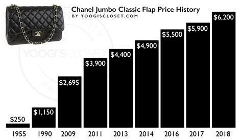 Chanel jumbo price increase